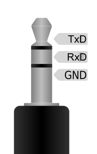 File:OsmocomBB Belegung.png